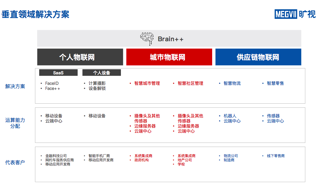 旷视拉开人工智能企业