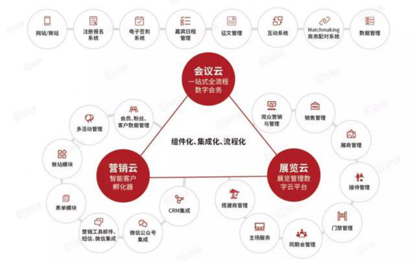 UCloud PostgreSQL UDB云数据库，让31会议数据管理更高效可靠(图1)