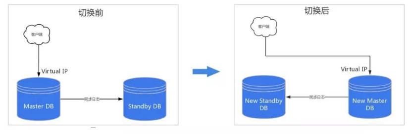 UCloud PostgreSQL UDB云数据库，让31会议数据管理更高效可靠(图5)