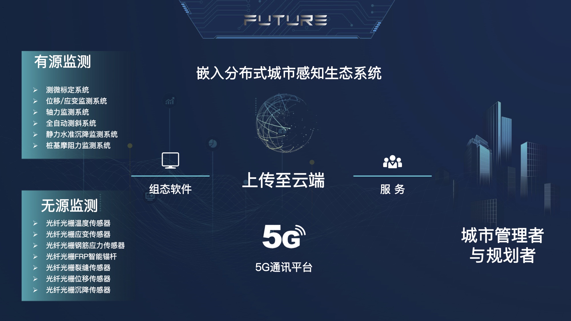 5G时代来临 菲伽智能“智”启安全城市(图5)