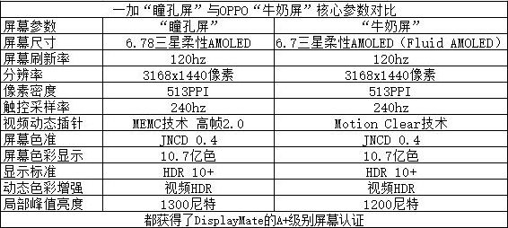 一加手机新机屡现“绿屏”问题 “最好的屏幕”遭打脸(图6)