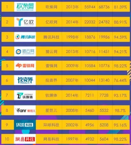 媒体管家-分析媒体邀约、人物专访报道(图2)