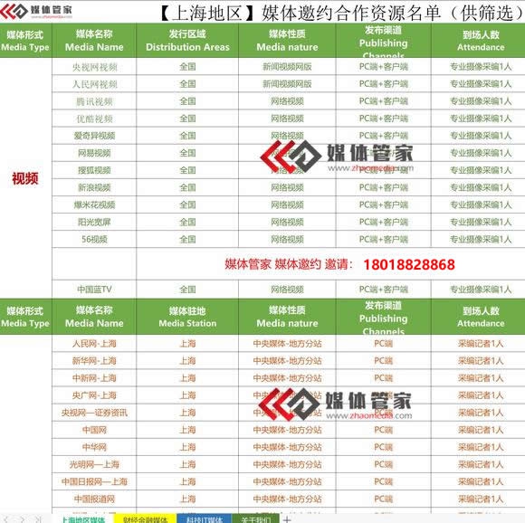 【媒体管家】2023年上海网络媒体有哪些，如何邀请媒体到场参会采访报道？(图1)