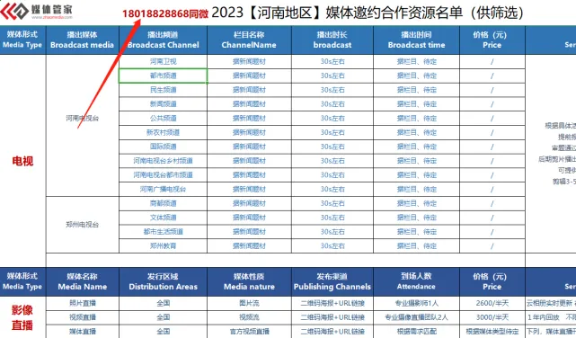 2023媒体管家上海软闻（河南地区）媒体邀约资源更新(图1)