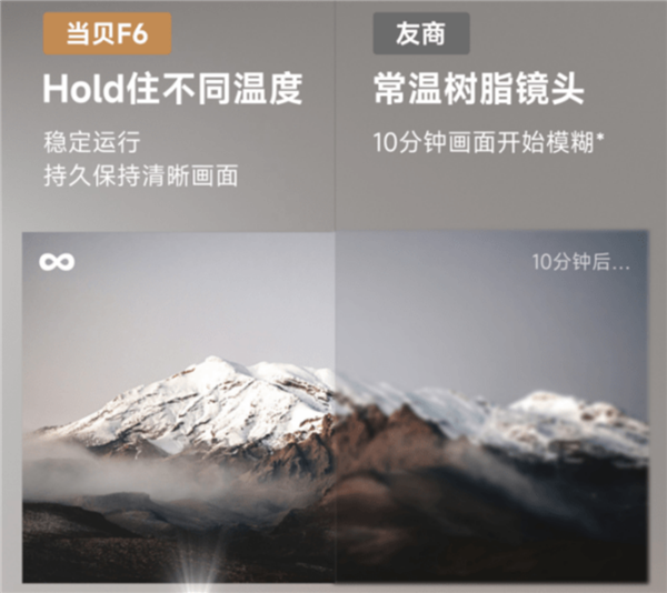 2023年618家用4K投影仪怎么选？极米H6和当贝F6谁更好？(图6)