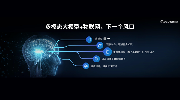 三六零发布“360智脑(图2)