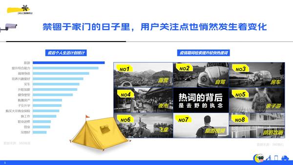 360韩彬：智能场景化营销助推文旅产业乘风破浪(图2)