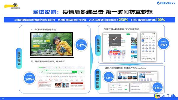 360韩彬：智能场景化营销助推文旅产业乘风破浪(图5)