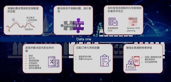 朗镜科技（Trax中国）DataOne新品发布：释放零售数据力量(图3)