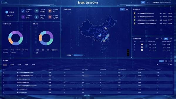 朗镜科技（Trax中国）DataOne新品发布：释放零售数据力量(图2)