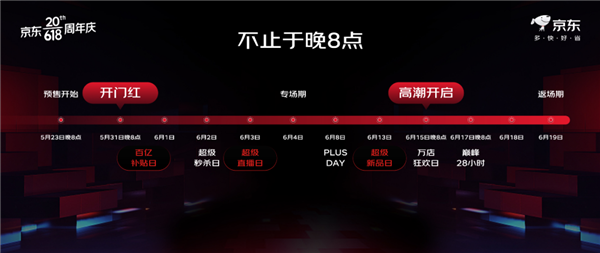 全行业投入力度最大！京东618大促5月23日预售：百亿补贴买贵双倍赔(图2)